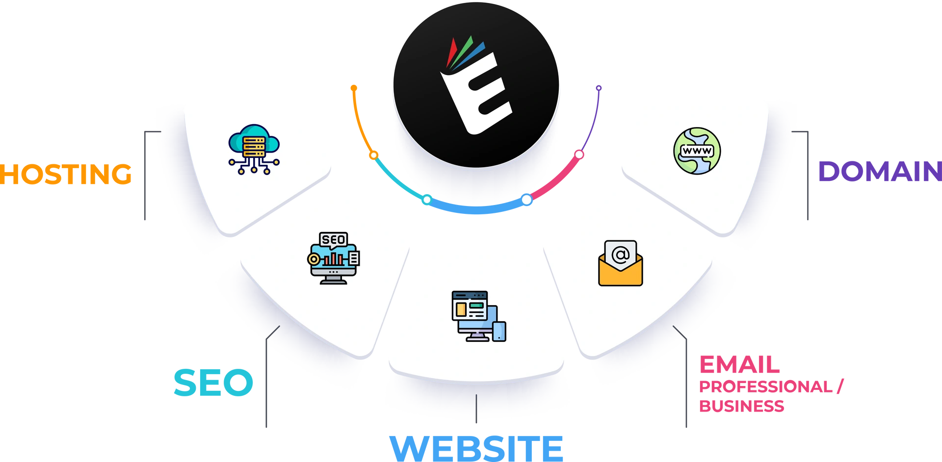 Website, Professional Email, SEO, Domain, Hosting Website, Professional Email, SEO, Domain, Hosting